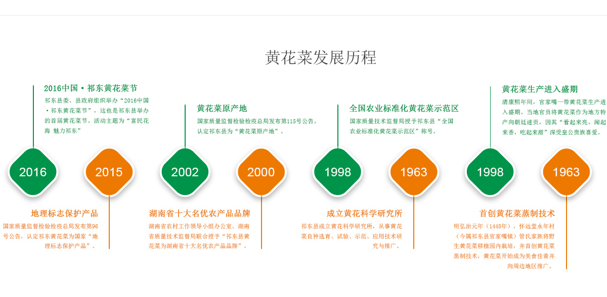 曆程.jpg